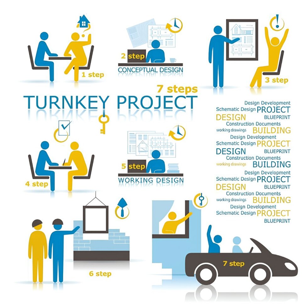 How Turnkey Interior Firms Work: Process & Execution Guide